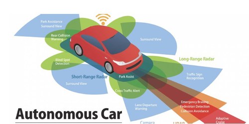 RADAR technologies in automotive